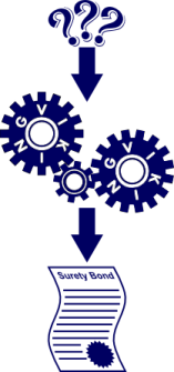 surety-bond-how-to